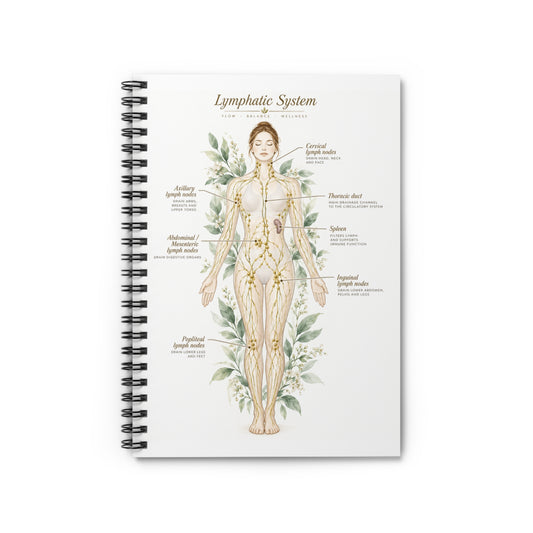 Lymphatic System Spiral Notebook