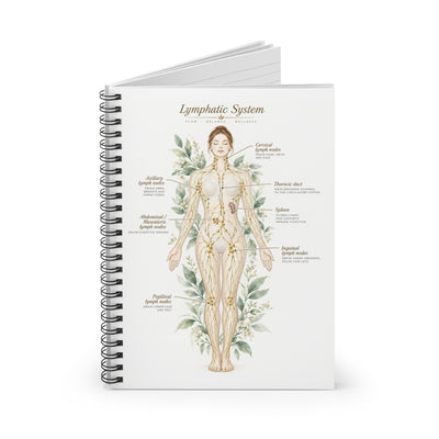 Lymphatic System Spiral Notebook